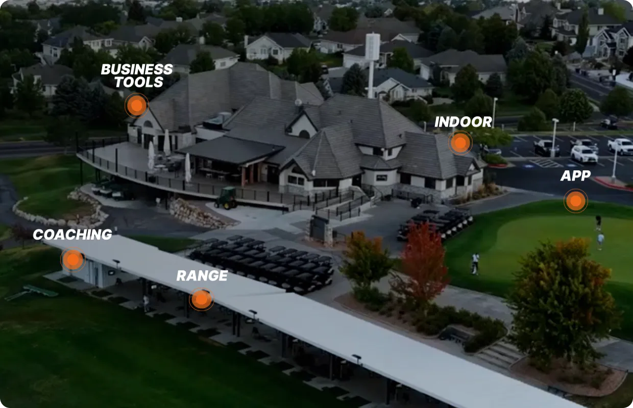 Aerial view of a golf facility with labeled areas: Business Tools, Indoor, App, Coaching, and Range. Surrounded by trees and houses.